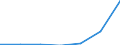 KN 72083100 /Exporte /Einheit = Preise (Euro/Tonne) /Partnerland: Nigeria /Meldeland: Eur27 /72083100:Flacherzeugnisse aus Eisen Oder Nichtlegiertem Stahl, nur Warmgewalzt, auf Vier Flaechen Oder in Kalibern, mit Einer Breite von =< 1250 mm, Jedoch >= 600 mm, und Einer Dicke von >= 4 mm und Einer Mindeststreckgrenze von 355 Mpa, Weder Plattiert Noch Ueberzogen, Ohne Oberflaechenmuster 'egks'