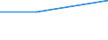 KN 72083100 /Exporte /Einheit = Preise (Euro/Tonne) /Partnerland: Aethiopien /Meldeland: Eur27 /72083100:Flacherzeugnisse aus Eisen Oder Nichtlegiertem Stahl, nur Warmgewalzt, auf Vier Flaechen Oder in Kalibern, mit Einer Breite von =< 1250 mm, Jedoch >= 600 mm, und Einer Dicke von >= 4 mm und Einer Mindeststreckgrenze von 355 Mpa, Weder Plattiert Noch Ueberzogen, Ohne Oberflaechenmuster 'egks'