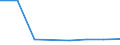 KN 72083100 /Exporte /Einheit = Preise (Euro/Tonne) /Partnerland: Groenland /Meldeland: Eur27 /72083100:Flacherzeugnisse aus Eisen Oder Nichtlegiertem Stahl, nur Warmgewalzt, auf Vier Flaechen Oder in Kalibern, mit Einer Breite von =< 1250 mm, Jedoch >= 600 mm, und Einer Dicke von >= 4 mm und Einer Mindeststreckgrenze von 355 Mpa, Weder Plattiert Noch Ueberzogen, Ohne Oberflaechenmuster 'egks'