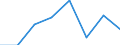 KN 72083210 /Exporte /Einheit = Preise (Euro/Tonne) /Partnerland: Deutschland /Meldeland: Eur27 /72083210:Flacherzeugnisse aus Eisen Oder Nichtlegiertem Stahl, mit Einer Breite von >= 600 mm, Nicht in Rollen 'coils', nur Warmgewalzt, Weder Plattiert Noch Ueberzogen, mit Einer Dicke von > 10 mm und Einer Mindeststreckgrenze von 355 Mpa, mit Unmittelbar vom Walzen Herruehrendem Oberflaechenmuster 'egks'