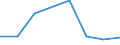 KN 72083210 /Exporte /Einheit = Preise (Euro/Tonne) /Partnerland: Italien /Meldeland: Eur27 /72083210:Flacherzeugnisse aus Eisen Oder Nichtlegiertem Stahl, mit Einer Breite von >= 600 mm, Nicht in Rollen 'coils', nur Warmgewalzt, Weder Plattiert Noch Ueberzogen, mit Einer Dicke von > 10 mm und Einer Mindeststreckgrenze von 355 Mpa, mit Unmittelbar vom Walzen Herruehrendem Oberflaechenmuster 'egks'