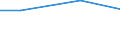 KN 72083210 /Exporte /Einheit = Preise (Euro/Tonne) /Partnerland: Island /Meldeland: Eur27 /72083210:Flacherzeugnisse aus Eisen Oder Nichtlegiertem Stahl, mit Einer Breite von >= 600 mm, Nicht in Rollen 'coils', nur Warmgewalzt, Weder Plattiert Noch Ueberzogen, mit Einer Dicke von > 10 mm und Einer Mindeststreckgrenze von 355 Mpa, mit Unmittelbar vom Walzen Herruehrendem Oberflaechenmuster 'egks'