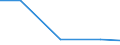 KN 72083210 /Exporte /Einheit = Preise (Euro/Tonne) /Partnerland: Schweden /Meldeland: Eur27 /72083210:Flacherzeugnisse aus Eisen Oder Nichtlegiertem Stahl, mit Einer Breite von >= 600 mm, Nicht in Rollen 'coils', nur Warmgewalzt, Weder Plattiert Noch Ueberzogen, mit Einer Dicke von > 10 mm und Einer Mindeststreckgrenze von 355 Mpa, mit Unmittelbar vom Walzen Herruehrendem Oberflaechenmuster 'egks'