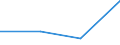 KN 72083210 /Exporte /Einheit = Preise (Euro/Tonne) /Partnerland: Jugoslawien /Meldeland: Eur27 /72083210:Flacherzeugnisse aus Eisen Oder Nichtlegiertem Stahl, mit Einer Breite von >= 600 mm, Nicht in Rollen 'coils', nur Warmgewalzt, Weder Plattiert Noch Ueberzogen, mit Einer Dicke von > 10 mm und Einer Mindeststreckgrenze von 355 Mpa, mit Unmittelbar vom Walzen Herruehrendem Oberflaechenmuster 'egks'