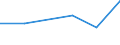 KN 72083210 /Exporte /Einheit = Preise (Euro/Tonne) /Partnerland: Polen /Meldeland: Eur27 /72083210:Flacherzeugnisse aus Eisen Oder Nichtlegiertem Stahl, mit Einer Breite von >= 600 mm, Nicht in Rollen 'coils', nur Warmgewalzt, Weder Plattiert Noch Ueberzogen, mit Einer Dicke von > 10 mm und Einer Mindeststreckgrenze von 355 Mpa, mit Unmittelbar vom Walzen Herruehrendem Oberflaechenmuster 'egks'