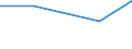 KN 72083210 /Exporte /Einheit = Preise (Euro/Tonne) /Partnerland: Ungarn /Meldeland: Eur27 /72083210:Flacherzeugnisse aus Eisen Oder Nichtlegiertem Stahl, mit Einer Breite von >= 600 mm, Nicht in Rollen 'coils', nur Warmgewalzt, Weder Plattiert Noch Ueberzogen, mit Einer Dicke von > 10 mm und Einer Mindeststreckgrenze von 355 Mpa, mit Unmittelbar vom Walzen Herruehrendem Oberflaechenmuster 'egks'