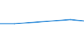 KN 72083210 /Exporte /Einheit = Preise (Euro/Tonne) /Partnerland: Kap Verde /Meldeland: Eur27 /72083210:Flacherzeugnisse aus Eisen Oder Nichtlegiertem Stahl, mit Einer Breite von >= 600 mm, Nicht in Rollen 'coils', nur Warmgewalzt, Weder Plattiert Noch Ueberzogen, mit Einer Dicke von > 10 mm und Einer Mindeststreckgrenze von 355 Mpa, mit Unmittelbar vom Walzen Herruehrendem Oberflaechenmuster 'egks'