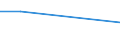 CN 72083210 /Exports /Unit = Prices (Euro/ton) /Partner: Guinea Biss. /Reporter: Eur27 /72083210:Flat-rolled Products of Iron or Non-alloy Steel, of a Width of >= 600 mm, not in Coils, Simply Hot-rolled, not Clad, Plated or Coated, of a Thickness of >= 10 mm and Having a Minimum Yield Point of 355 Mpa, With Patterns in Relief Directly due to the Rolling Process `ecsc`