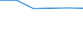 KN 72083210 /Exporte /Einheit = Preise (Euro/Tonne) /Partnerland: Aethiopien /Meldeland: Eur27 /72083210:Flacherzeugnisse aus Eisen Oder Nichtlegiertem Stahl, mit Einer Breite von >= 600 mm, Nicht in Rollen 'coils', nur Warmgewalzt, Weder Plattiert Noch Ueberzogen, mit Einer Dicke von > 10 mm und Einer Mindeststreckgrenze von 355 Mpa, mit Unmittelbar vom Walzen Herruehrendem Oberflaechenmuster 'egks'