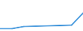 KN 72083210 /Exporte /Einheit = Preise (Euro/Tonne) /Partnerland: Kenia /Meldeland: Eur27 /72083210:Flacherzeugnisse aus Eisen Oder Nichtlegiertem Stahl, mit Einer Breite von >= 600 mm, Nicht in Rollen 'coils', nur Warmgewalzt, Weder Plattiert Noch Ueberzogen, mit Einer Dicke von > 10 mm und Einer Mindeststreckgrenze von 355 Mpa, mit Unmittelbar vom Walzen Herruehrendem Oberflaechenmuster 'egks'