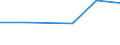 KN 72083210 /Exporte /Einheit = Preise (Euro/Tonne) /Partnerland: Kanada /Meldeland: Eur27 /72083210:Flacherzeugnisse aus Eisen Oder Nichtlegiertem Stahl, mit Einer Breite von >= 600 mm, Nicht in Rollen 'coils', nur Warmgewalzt, Weder Plattiert Noch Ueberzogen, mit Einer Dicke von > 10 mm und Einer Mindeststreckgrenze von 355 Mpa, mit Unmittelbar vom Walzen Herruehrendem Oberflaechenmuster 'egks'