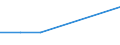 KN 72083210 /Exporte /Einheit = Preise (Euro/Tonne) /Partnerland: Zypern /Meldeland: Eur27 /72083210:Flacherzeugnisse aus Eisen Oder Nichtlegiertem Stahl, mit Einer Breite von >= 600 mm, Nicht in Rollen 'coils', nur Warmgewalzt, Weder Plattiert Noch Ueberzogen, mit Einer Dicke von > 10 mm und Einer Mindeststreckgrenze von 355 Mpa, mit Unmittelbar vom Walzen Herruehrendem Oberflaechenmuster 'egks'