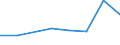 KN 72083210 /Exporte /Einheit = Preise (Euro/Tonne) /Partnerland: Iran /Meldeland: Eur27 /72083210:Flacherzeugnisse aus Eisen Oder Nichtlegiertem Stahl, mit Einer Breite von >= 600 mm, Nicht in Rollen 'coils', nur Warmgewalzt, Weder Plattiert Noch Ueberzogen, mit Einer Dicke von > 10 mm und Einer Mindeststreckgrenze von 355 Mpa, mit Unmittelbar vom Walzen Herruehrendem Oberflaechenmuster 'egks'