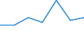 KN 72083210 /Exporte /Einheit = Preise (Euro/Tonne) /Partnerland: Saudi-arab. /Meldeland: Eur27 /72083210:Flacherzeugnisse aus Eisen Oder Nichtlegiertem Stahl, mit Einer Breite von >= 600 mm, Nicht in Rollen 'coils', nur Warmgewalzt, Weder Plattiert Noch Ueberzogen, mit Einer Dicke von > 10 mm und Einer Mindeststreckgrenze von 355 Mpa, mit Unmittelbar vom Walzen Herruehrendem Oberflaechenmuster 'egks'