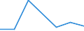 KN 72083210 /Exporte /Einheit = Preise (Euro/Tonne) /Partnerland: Kuwait /Meldeland: Eur27 /72083210:Flacherzeugnisse aus Eisen Oder Nichtlegiertem Stahl, mit Einer Breite von >= 600 mm, Nicht in Rollen 'coils', nur Warmgewalzt, Weder Plattiert Noch Ueberzogen, mit Einer Dicke von > 10 mm und Einer Mindeststreckgrenze von 355 Mpa, mit Unmittelbar vom Walzen Herruehrendem Oberflaechenmuster 'egks'