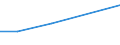 KN 72083210 /Exporte /Einheit = Preise (Euro/Tonne) /Partnerland: Bahrain /Meldeland: Eur27 /72083210:Flacherzeugnisse aus Eisen Oder Nichtlegiertem Stahl, mit Einer Breite von >= 600 mm, Nicht in Rollen 'coils', nur Warmgewalzt, Weder Plattiert Noch Ueberzogen, mit Einer Dicke von > 10 mm und Einer Mindeststreckgrenze von 355 Mpa, mit Unmittelbar vom Walzen Herruehrendem Oberflaechenmuster 'egks'