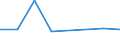 KN 72083210 /Exporte /Einheit = Preise (Euro/Tonne) /Partnerland: Arab.emirate /Meldeland: Eur27 /72083210:Flacherzeugnisse aus Eisen Oder Nichtlegiertem Stahl, mit Einer Breite von >= 600 mm, Nicht in Rollen 'coils', nur Warmgewalzt, Weder Plattiert Noch Ueberzogen, mit Einer Dicke von > 10 mm und Einer Mindeststreckgrenze von 355 Mpa, mit Unmittelbar vom Walzen Herruehrendem Oberflaechenmuster 'egks'