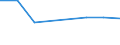 CN 72083230 /Exports /Unit = Prices (Euro/ton) /Partner: Romania /Reporter: Eur27 /72083230:Flat-rolled Products of Iron or Non-alloy Steel, of a Width of >= 600 mm, not in Coils, Simply Hot-rolled, not Clad, Plated or Coated, of a Thickness of >= 10 mm and Having a Minimum Yield Point of 355 Mpa, With Patterns in Relief Directly due to the Rolling Process `ecsc` (Excl. Wide Flats, Also Known as `universal Plate`)