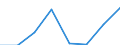 KN 72083251 /Exporte /Einheit = Preise (Euro/Tonne) /Partnerland: Italien /Meldeland: Eur27 /72083251:Flacherzeugnisse aus Eisen Oder Nichtlegiertem Stahl, mit Einer Breite von >= 2050 mm, Nicht in Rollen 'coils', nur Warmgewalzt, Weder Plattiert Noch Ueberzogen, mit Einer Dicke von > 15 mm bis 20 mm und Einer Mindeststreckgrenze von 355 Mpa, Ohne Oberflaechenmuster 'egks' (Ausg. Sog. Breitflachstahl [auch Universalstahl Genannt])