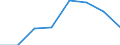 KN 72083251 /Exporte /Einheit = Preise (Euro/Tonne) /Partnerland: Daenemark /Meldeland: Eur27 /72083251:Flacherzeugnisse aus Eisen Oder Nichtlegiertem Stahl, mit Einer Breite von >= 2050 mm, Nicht in Rollen 'coils', nur Warmgewalzt, Weder Plattiert Noch Ueberzogen, mit Einer Dicke von > 15 mm bis 20 mm und Einer Mindeststreckgrenze von 355 Mpa, Ohne Oberflaechenmuster 'egks' (Ausg. Sog. Breitflachstahl [auch Universalstahl Genannt])