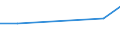 CN 72083251 /Exports /Unit = Prices (Euro/ton) /Partner: Bulgaria /Reporter: Eur27 /72083251:Flat-rolled Products of Iron or Non-alloy Steel, of a Width of >= 2050 mm, not in Coils, Simply Hot-rolled, not Clad, Plated or Coated, of a Thickness of > 15 mm but <= 20 mm and Having a Minimum Yield Point of 355 Mpa, With Patterns in Relief Directly due to the Rolling Process `ecsc` (Excl. Wide Flats, Also Known as `universal Plate`)