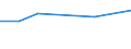 CN 72083251 /Exports /Unit = Prices (Euro/ton) /Partner: Bahrain /Reporter: Eur27 /72083251:Flat-rolled Products of Iron or Non-alloy Steel, of a Width of >= 2050 mm, not in Coils, Simply Hot-rolled, not Clad, Plated or Coated, of a Thickness of > 15 mm but <= 20 mm and Having a Minimum Yield Point of 355 Mpa, With Patterns in Relief Directly due to the Rolling Process `ecsc` (Excl. Wide Flats, Also Known as `universal Plate`)