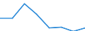 KN 72083259 /Exporte /Einheit = Preise (Euro/Tonne) /Partnerland: Belgien/Luxemburg /Meldeland: Eur27 /72083259:Flacherzeugnisse aus Eisen Oder Nichtlegiertem Stahl, mit Einer Breite von < 2050 mm, Jedoch >= 600 mm, Nicht in Rollen 'coils', nur Warmgewalzt, Weder Plattiert Noch Ueberzogen, mit Einer Dicke von > 15 mm bis 20 mm und Einer Mindeststreckgrenze von 355 Mpa, Ohne Oberflaechenmuster 'egks' (Ausg. Sog. Breitflachstahl [auch Universalstahl Genannt])