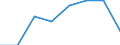 KN 72083259 /Exporte /Einheit = Preise (Euro/Tonne) /Partnerland: Daenemark /Meldeland: Eur27 /72083259:Flacherzeugnisse aus Eisen Oder Nichtlegiertem Stahl, mit Einer Breite von < 2050 mm, Jedoch >= 600 mm, Nicht in Rollen 'coils', nur Warmgewalzt, Weder Plattiert Noch Ueberzogen, mit Einer Dicke von > 15 mm bis 20 mm und Einer Mindeststreckgrenze von 355 Mpa, Ohne Oberflaechenmuster 'egks' (Ausg. Sog. Breitflachstahl [auch Universalstahl Genannt])