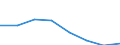 KN 72083259 /Exporte /Einheit = Preise (Euro/Tonne) /Partnerland: Griechenland /Meldeland: Eur27 /72083259:Flacherzeugnisse aus Eisen Oder Nichtlegiertem Stahl, mit Einer Breite von < 2050 mm, Jedoch >= 600 mm, Nicht in Rollen 'coils', nur Warmgewalzt, Weder Plattiert Noch Ueberzogen, mit Einer Dicke von > 15 mm bis 20 mm und Einer Mindeststreckgrenze von 355 Mpa, Ohne Oberflaechenmuster 'egks' (Ausg. Sog. Breitflachstahl [auch Universalstahl Genannt])