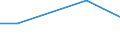 KN 72083259 /Exporte /Einheit = Preise (Euro/Tonne) /Partnerland: Finnland /Meldeland: Eur27 /72083259:Flacherzeugnisse aus Eisen Oder Nichtlegiertem Stahl, mit Einer Breite von < 2050 mm, Jedoch >= 600 mm, Nicht in Rollen 'coils', nur Warmgewalzt, Weder Plattiert Noch Ueberzogen, mit Einer Dicke von > 15 mm bis 20 mm und Einer Mindeststreckgrenze von 355 Mpa, Ohne Oberflaechenmuster 'egks' (Ausg. Sog. Breitflachstahl [auch Universalstahl Genannt])