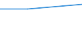 KN 72083259 /Exporte /Einheit = Preise (Euro/Tonne) /Partnerland: Russland /Meldeland: Eur27 /72083259:Flacherzeugnisse aus Eisen Oder Nichtlegiertem Stahl, mit Einer Breite von < 2050 mm, Jedoch >= 600 mm, Nicht in Rollen 'coils', nur Warmgewalzt, Weder Plattiert Noch Ueberzogen, mit Einer Dicke von > 15 mm bis 20 mm und Einer Mindeststreckgrenze von 355 Mpa, Ohne Oberflaechenmuster 'egks' (Ausg. Sog. Breitflachstahl [auch Universalstahl Genannt])