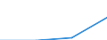 KN 72083259 /Exporte /Einheit = Preise (Euro/Tonne) /Partnerland: Slowenien /Meldeland: Eur27 /72083259:Flacherzeugnisse aus Eisen Oder Nichtlegiertem Stahl, mit Einer Breite von < 2050 mm, Jedoch >= 600 mm, Nicht in Rollen 'coils', nur Warmgewalzt, Weder Plattiert Noch Ueberzogen, mit Einer Dicke von > 15 mm bis 20 mm und Einer Mindeststreckgrenze von 355 Mpa, Ohne Oberflaechenmuster 'egks' (Ausg. Sog. Breitflachstahl [auch Universalstahl Genannt])