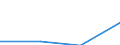 KN 72083259 /Exporte /Einheit = Preise (Euro/Tonne) /Partnerland: Kroatien /Meldeland: Eur27 /72083259:Flacherzeugnisse aus Eisen Oder Nichtlegiertem Stahl, mit Einer Breite von < 2050 mm, Jedoch >= 600 mm, Nicht in Rollen 'coils', nur Warmgewalzt, Weder Plattiert Noch Ueberzogen, mit Einer Dicke von > 15 mm bis 20 mm und Einer Mindeststreckgrenze von 355 Mpa, Ohne Oberflaechenmuster 'egks' (Ausg. Sog. Breitflachstahl [auch Universalstahl Genannt])