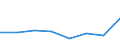 KN 72083259 /Exporte /Einheit = Preise (Euro/Tonne) /Partnerland: Marokko /Meldeland: Eur27 /72083259:Flacherzeugnisse aus Eisen Oder Nichtlegiertem Stahl, mit Einer Breite von < 2050 mm, Jedoch >= 600 mm, Nicht in Rollen 'coils', nur Warmgewalzt, Weder Plattiert Noch Ueberzogen, mit Einer Dicke von > 15 mm bis 20 mm und Einer Mindeststreckgrenze von 355 Mpa, Ohne Oberflaechenmuster 'egks' (Ausg. Sog. Breitflachstahl [auch Universalstahl Genannt])