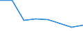 KN 72083259 /Exporte /Einheit = Preise (Euro/Tonne) /Partnerland: Tunesien /Meldeland: Eur27 /72083259:Flacherzeugnisse aus Eisen Oder Nichtlegiertem Stahl, mit Einer Breite von < 2050 mm, Jedoch >= 600 mm, Nicht in Rollen 'coils', nur Warmgewalzt, Weder Plattiert Noch Ueberzogen, mit Einer Dicke von > 15 mm bis 20 mm und Einer Mindeststreckgrenze von 355 Mpa, Ohne Oberflaechenmuster 'egks' (Ausg. Sog. Breitflachstahl [auch Universalstahl Genannt])