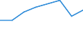 KN 72083259 /Exporte /Einheit = Preise (Euro/Tonne) /Partnerland: Libyen /Meldeland: Eur27 /72083259:Flacherzeugnisse aus Eisen Oder Nichtlegiertem Stahl, mit Einer Breite von < 2050 mm, Jedoch >= 600 mm, Nicht in Rollen 'coils', nur Warmgewalzt, Weder Plattiert Noch Ueberzogen, mit Einer Dicke von > 15 mm bis 20 mm und Einer Mindeststreckgrenze von 355 Mpa, Ohne Oberflaechenmuster 'egks' (Ausg. Sog. Breitflachstahl [auch Universalstahl Genannt])