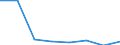 KN 72083259 /Exporte /Einheit = Preise (Euro/Tonne) /Partnerland: Aegypten /Meldeland: Eur27 /72083259:Flacherzeugnisse aus Eisen Oder Nichtlegiertem Stahl, mit Einer Breite von < 2050 mm, Jedoch >= 600 mm, Nicht in Rollen 'coils', nur Warmgewalzt, Weder Plattiert Noch Ueberzogen, mit Einer Dicke von > 15 mm bis 20 mm und Einer Mindeststreckgrenze von 355 Mpa, Ohne Oberflaechenmuster 'egks' (Ausg. Sog. Breitflachstahl [auch Universalstahl Genannt])