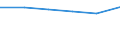 KN 72083259 /Exporte /Einheit = Preise (Euro/Tonne) /Partnerland: Mauretanien /Meldeland: Eur27 /72083259:Flacherzeugnisse aus Eisen Oder Nichtlegiertem Stahl, mit Einer Breite von < 2050 mm, Jedoch >= 600 mm, Nicht in Rollen 'coils', nur Warmgewalzt, Weder Plattiert Noch Ueberzogen, mit Einer Dicke von > 15 mm bis 20 mm und Einer Mindeststreckgrenze von 355 Mpa, Ohne Oberflaechenmuster 'egks' (Ausg. Sog. Breitflachstahl [auch Universalstahl Genannt])