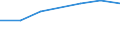 KN 72083259 /Exporte /Einheit = Preise (Euro/Tonne) /Partnerland: Niger /Meldeland: Eur27 /72083259:Flacherzeugnisse aus Eisen Oder Nichtlegiertem Stahl, mit Einer Breite von < 2050 mm, Jedoch >= 600 mm, Nicht in Rollen 'coils', nur Warmgewalzt, Weder Plattiert Noch Ueberzogen, mit Einer Dicke von > 15 mm bis 20 mm und Einer Mindeststreckgrenze von 355 Mpa, Ohne Oberflaechenmuster 'egks' (Ausg. Sog. Breitflachstahl [auch Universalstahl Genannt])