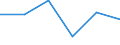 KN 72083259 /Exporte /Einheit = Preise (Euro/Tonne) /Partnerland: Kongo /Meldeland: Eur27 /72083259:Flacherzeugnisse aus Eisen Oder Nichtlegiertem Stahl, mit Einer Breite von < 2050 mm, Jedoch >= 600 mm, Nicht in Rollen 'coils', nur Warmgewalzt, Weder Plattiert Noch Ueberzogen, mit Einer Dicke von > 15 mm bis 20 mm und Einer Mindeststreckgrenze von 355 Mpa, Ohne Oberflaechenmuster 'egks' (Ausg. Sog. Breitflachstahl [auch Universalstahl Genannt])