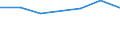 KN 72083259 /Exporte /Einheit = Preise (Euro/Tonne) /Partnerland: Dem. Rep. Kongo /Meldeland: Eur27 /72083259:Flacherzeugnisse aus Eisen Oder Nichtlegiertem Stahl, mit Einer Breite von < 2050 mm, Jedoch >= 600 mm, Nicht in Rollen 'coils', nur Warmgewalzt, Weder Plattiert Noch Ueberzogen, mit Einer Dicke von > 15 mm bis 20 mm und Einer Mindeststreckgrenze von 355 Mpa, Ohne Oberflaechenmuster 'egks' (Ausg. Sog. Breitflachstahl [auch Universalstahl Genannt])