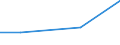 KN 72083259 /Exporte /Einheit = Preise (Euro/Tonne) /Partnerland: Reunion /Meldeland: Eur27 /72083259:Flacherzeugnisse aus Eisen Oder Nichtlegiertem Stahl, mit Einer Breite von < 2050 mm, Jedoch >= 600 mm, Nicht in Rollen 'coils', nur Warmgewalzt, Weder Plattiert Noch Ueberzogen, mit Einer Dicke von > 15 mm bis 20 mm und Einer Mindeststreckgrenze von 355 Mpa, Ohne Oberflaechenmuster 'egks' (Ausg. Sog. Breitflachstahl [auch Universalstahl Genannt])