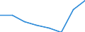 KN 72083259 /Exporte /Einheit = Preise (Euro/Tonne) /Partnerland: Kanada /Meldeland: Eur27 /72083259:Flacherzeugnisse aus Eisen Oder Nichtlegiertem Stahl, mit Einer Breite von < 2050 mm, Jedoch >= 600 mm, Nicht in Rollen 'coils', nur Warmgewalzt, Weder Plattiert Noch Ueberzogen, mit Einer Dicke von > 15 mm bis 20 mm und Einer Mindeststreckgrenze von 355 Mpa, Ohne Oberflaechenmuster 'egks' (Ausg. Sog. Breitflachstahl [auch Universalstahl Genannt])