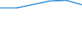 KN 72083259 /Exporte /Einheit = Preise (Euro/Tonne) /Partnerland: Nl Antillen /Meldeland: Eur27 /72083259:Flacherzeugnisse aus Eisen Oder Nichtlegiertem Stahl, mit Einer Breite von < 2050 mm, Jedoch >= 600 mm, Nicht in Rollen 'coils', nur Warmgewalzt, Weder Plattiert Noch Ueberzogen, mit Einer Dicke von > 15 mm bis 20 mm und Einer Mindeststreckgrenze von 355 Mpa, Ohne Oberflaechenmuster 'egks' (Ausg. Sog. Breitflachstahl [auch Universalstahl Genannt])