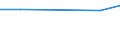 KN 72083259 /Exporte /Einheit = Preise (Euro/Tonne) /Partnerland: Surinam /Meldeland: Eur27 /72083259:Flacherzeugnisse aus Eisen Oder Nichtlegiertem Stahl, mit Einer Breite von < 2050 mm, Jedoch >= 600 mm, Nicht in Rollen 'coils', nur Warmgewalzt, Weder Plattiert Noch Ueberzogen, mit Einer Dicke von > 15 mm bis 20 mm und Einer Mindeststreckgrenze von 355 Mpa, Ohne Oberflaechenmuster 'egks' (Ausg. Sog. Breitflachstahl [auch Universalstahl Genannt])