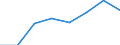 KN 72083291 /Exporte /Einheit = Preise (Euro/Tonne) /Partnerland: Daenemark /Meldeland: Eur27 /72083291:Flacherzeugnisse aus Eisen Oder Nichtlegiertem Stahl, mit Einer Breite von >= 2050 mm, Nicht in Rollen 'coils', nur Warmgewalzt, Weder Plattiert Noch Ueberzogen, mit Einer Dicke von > 10 mm bis 15 mm und Einer Mindeststreckgrenze von 355 Mpa, Ohne Oberflaechenmuster 'egks' (Ausg. Sog. Breitflachstahl [auch Universalstahl Genannt])