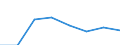 KN 72083291 /Exporte /Einheit = Preise (Euro/Tonne) /Partnerland: Griechenland /Meldeland: Eur27 /72083291:Flacherzeugnisse aus Eisen Oder Nichtlegiertem Stahl, mit Einer Breite von >= 2050 mm, Nicht in Rollen 'coils', nur Warmgewalzt, Weder Plattiert Noch Ueberzogen, mit Einer Dicke von > 10 mm bis 15 mm und Einer Mindeststreckgrenze von 355 Mpa, Ohne Oberflaechenmuster 'egks' (Ausg. Sog. Breitflachstahl [auch Universalstahl Genannt])