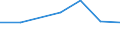 KN 72083291 /Exporte /Einheit = Preise (Euro/Tonne) /Partnerland: Island /Meldeland: Eur27 /72083291:Flacherzeugnisse aus Eisen Oder Nichtlegiertem Stahl, mit Einer Breite von >= 2050 mm, Nicht in Rollen 'coils', nur Warmgewalzt, Weder Plattiert Noch Ueberzogen, mit Einer Dicke von > 10 mm bis 15 mm und Einer Mindeststreckgrenze von 355 Mpa, Ohne Oberflaechenmuster 'egks' (Ausg. Sog. Breitflachstahl [auch Universalstahl Genannt])