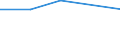 KN 72083291 /Exporte /Einheit = Preise (Euro/Tonne) /Partnerland: Faeroer /Meldeland: Eur27 /72083291:Flacherzeugnisse aus Eisen Oder Nichtlegiertem Stahl, mit Einer Breite von >= 2050 mm, Nicht in Rollen 'coils', nur Warmgewalzt, Weder Plattiert Noch Ueberzogen, mit Einer Dicke von > 10 mm bis 15 mm und Einer Mindeststreckgrenze von 355 Mpa, Ohne Oberflaechenmuster 'egks' (Ausg. Sog. Breitflachstahl [auch Universalstahl Genannt])