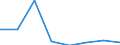 KN 72083291 /Exporte /Einheit = Preise (Euro/Tonne) /Partnerland: Norwegen /Meldeland: Eur27 /72083291:Flacherzeugnisse aus Eisen Oder Nichtlegiertem Stahl, mit Einer Breite von >= 2050 mm, Nicht in Rollen 'coils', nur Warmgewalzt, Weder Plattiert Noch Ueberzogen, mit Einer Dicke von > 10 mm bis 15 mm und Einer Mindeststreckgrenze von 355 Mpa, Ohne Oberflaechenmuster 'egks' (Ausg. Sog. Breitflachstahl [auch Universalstahl Genannt])